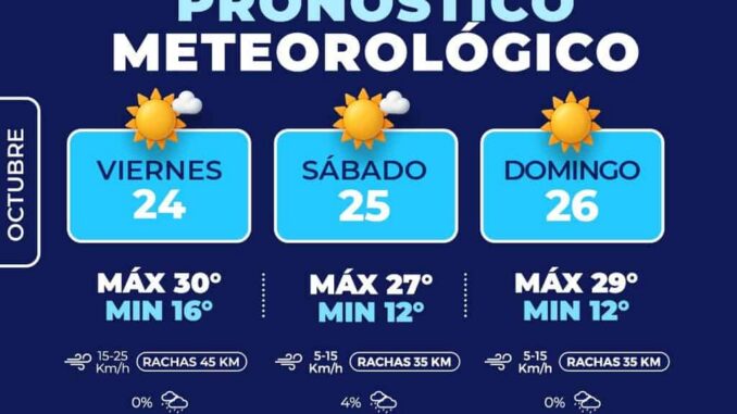 Cielos soleados para este fin de semana en la capital