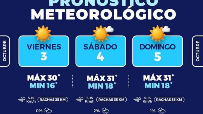 Primer fin de semana de octubre con días soleados en la capital