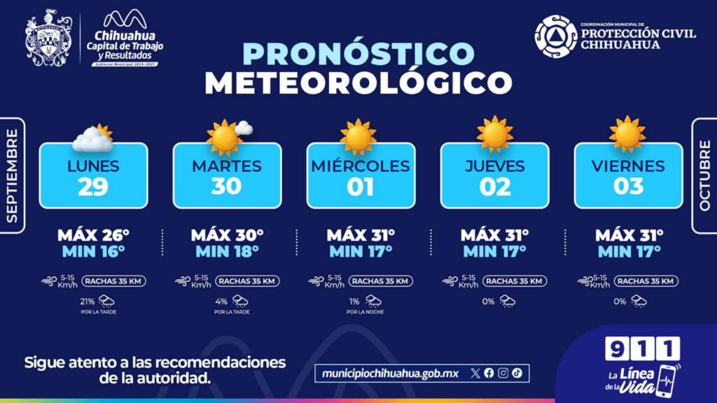 Lluvias para este lunes y días soleados para el resto de la semana en la capital
