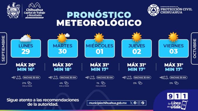 Lluvias para este lunes y días soleados para el resto de la semana en la capital