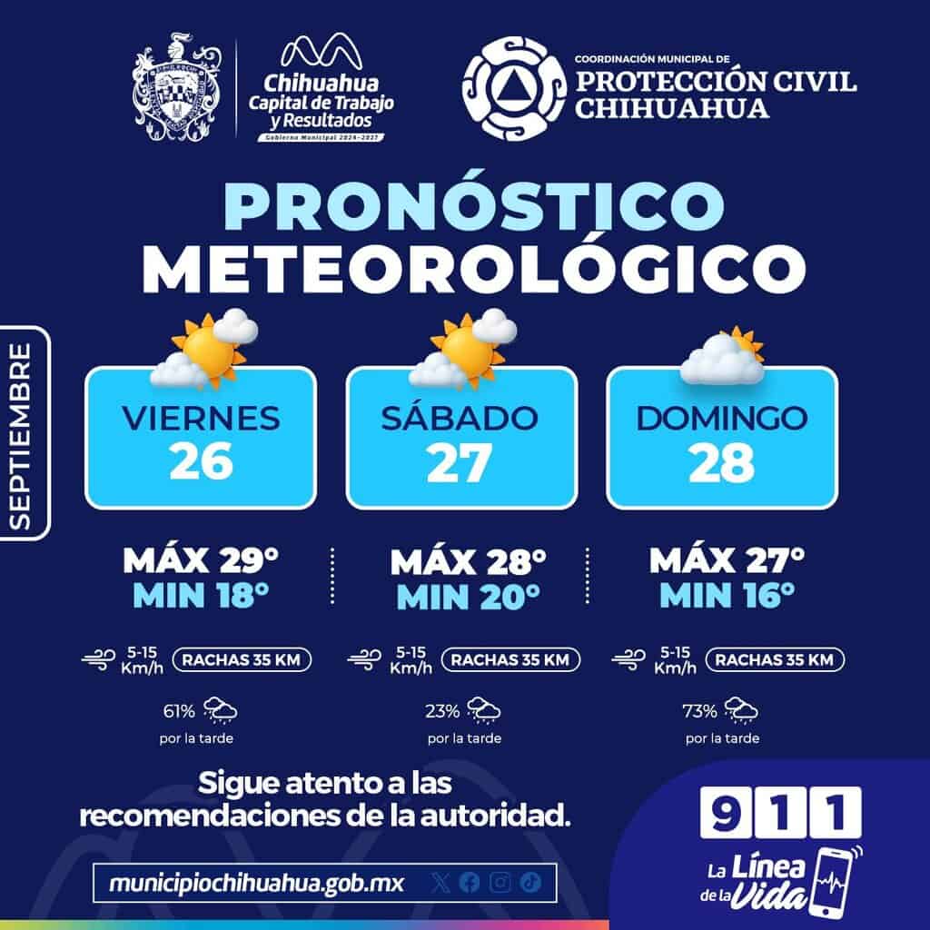 Pronostican lluvias este fin de semana en la capital 