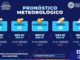 Pronostican temperaturas cálidas y lluvias ligeras para esta semana en la capital 
