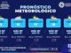 Posibles lluvias y días nublados esta semana en la capital