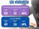 Registra Fiscalía de Distrito Zona Centro cifras históricas en reducción de robo de vehículos