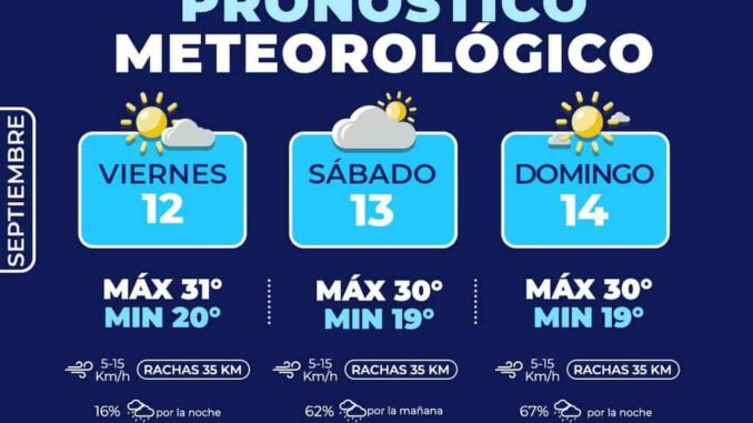Alertan por pronóstico de lluvias para este fin de semana en la capital 