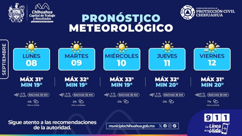 Pronostican días soleados para esta semana en la capital