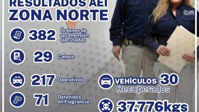 Aseguró AEI más de 37 kilogramos de narcóticos durante agosto
